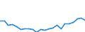 Indicator: Housing Inventory: Active Listing Count: L