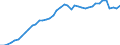 Indicator: Housing Inventory: Active Listing Count: 