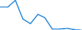 Indicator: Housing Inventory: Active Listing Count: year estimate) for Lake County, IL (DISCONTINUED)