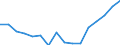 Indicator: Housing Inventory: Active Listing Count: g in Lake County, IL