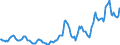 Indicator: Housing Inventory: Average Listing Price: in Lake County, IL