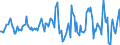 Indicator: Housing Inventory: Average Listing Price: Month-Over-Month in Lake County, IL