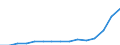 Indicator: Population Estimate,: Total, Not Hispanic or Latino, Two or More Races, Two Races Including Some Other Race (5-year estimate) in Lake County, IL