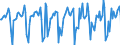 Indicator: Market Hotness:: Median Days on Market in Lake County, IL