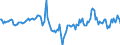 Indicator: Market Hotness:: Median Days on Market in Lake County, IL