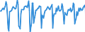 Indicator: Market Hotness:: Median Days on Market in Lake County, IL