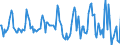 Indicator: Market Hotness:: Median Listing Price in Lake County, IL