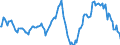 Indicator: Market Hotness:: Median Listing Price in Lake County, IL