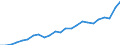 Indicator: Gross Domestic Product:: Private Goods-Producing Industries in Lake County, IL