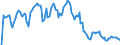 Indicator: Market Hotness: Hotness Rank in Lake County, IL: 