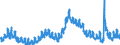 Indicator: Unemployment Rate in Lake County, IL: 