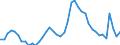 Indicator: Unemployment Rate in Lake County, IL: 