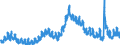 Indicator: Unemployed Persons in Lake County, IL: 