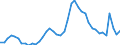 Indicator: Unemployed Persons in Lake County, IL: 