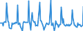 Indicator: Market Hotness: Page View Count per Property: in Lake County, IL