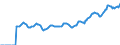 Indicator: Market Hotness: Page View Count per Property: Versus the United States in Lake County, IL