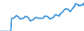 Indicator: Market Hotness: Listing Views per Property: Versus the United States in Lake County, IL