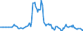 Indicator: Market Hotness: Page View Count per Property: in Lake County, IL
