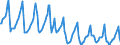 Indicator: Housing Inventory: Median Days on Market: in Lake County, IL