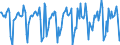 Indicator: Housing Inventory: Median Days on Market: Month-Over-Month in Lake County, IL