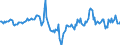 Indicator: Housing Inventory: Median Days on Market: Year-Over-Year in Lake County, IL