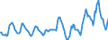 Indicator: Housing Inventory: Median: Listing Price in Lake County, IL