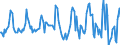 Indicator: Housing Inventory: Median: Listing Price Month-Over-Month in Lake County, IL