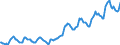 Indicator: Housing Inventory: Median: Listing Price per Square Feet in Lake County, IL