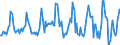 Indicator: Housing Inventory: Median: Listing Price per Square Feet Month-Over-Month in Lake County, IL