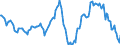 Indicator: Housing Inventory: Median: Listing Price Year-Over-Year in Lake County, IL