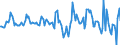 Indicator: Housing Inventory: Median: Home Size in Square Feet Month-Over-Month in Lake County, IL