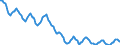 Indicator: Housing Inventory: Active Listing Count: in La Salle County, IL