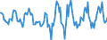 Indicator: Housing Inventory: Active Listing Count: Month-Over-Month in La Salle County, IL