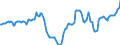 Indicator: Housing Inventory: Active Listing Count: Year-Over-Year in La Salle County, IL