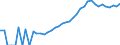 Indicator: Housing Inventory: Active Listing Count: unty, IL