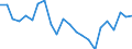 Indicator: Housing Inventory: Active Listing Count: aSalle County, IL