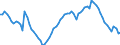 Indicator: Housing Inventory: Active Listing Count: IL