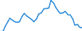 Indicator: Housing Inventory: Active Listing Count: IL