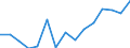 Indicator: Housing Inventory: Active Listing Count: (5-year estimate) Index for LaSalle County, IL