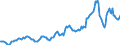 Indicator: Housing Inventory: Average Listing Price: in La Salle County, IL