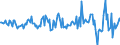 Indicator: Housing Inventory: Average Listing Price: Month-Over-Month in La Salle County, IL