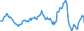 Indicator: Housing Inventory: Average Listing Price: Year-Over-Year in La Salle County, IL