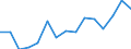 Indicator: Population Estimate,: Total, Not Hispanic or Latino, Asian Alone (5-year estimate) in LaSalle County, IL