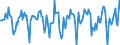 Indicator: Market Hotness:: Median Days on Market in LaSalle County, IL