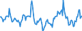 Indicator: Market Hotness:: Median Days on Market in LaSalle County, IL