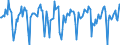 Indicator: Market Hotness:: Median Days on Market in LaSalle County, IL