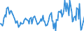 Indicator: Market Hotness:: Median Listing Price in LaSalle County, IL