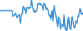 Indicator: Market Hotness: Hotness Rank in LaSalle County, IL: 