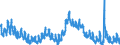 Indicator: Unemployment Rate in: La Salle County, IL