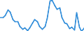 Indicator: Unemployment Rate in: LaSalle County, IL